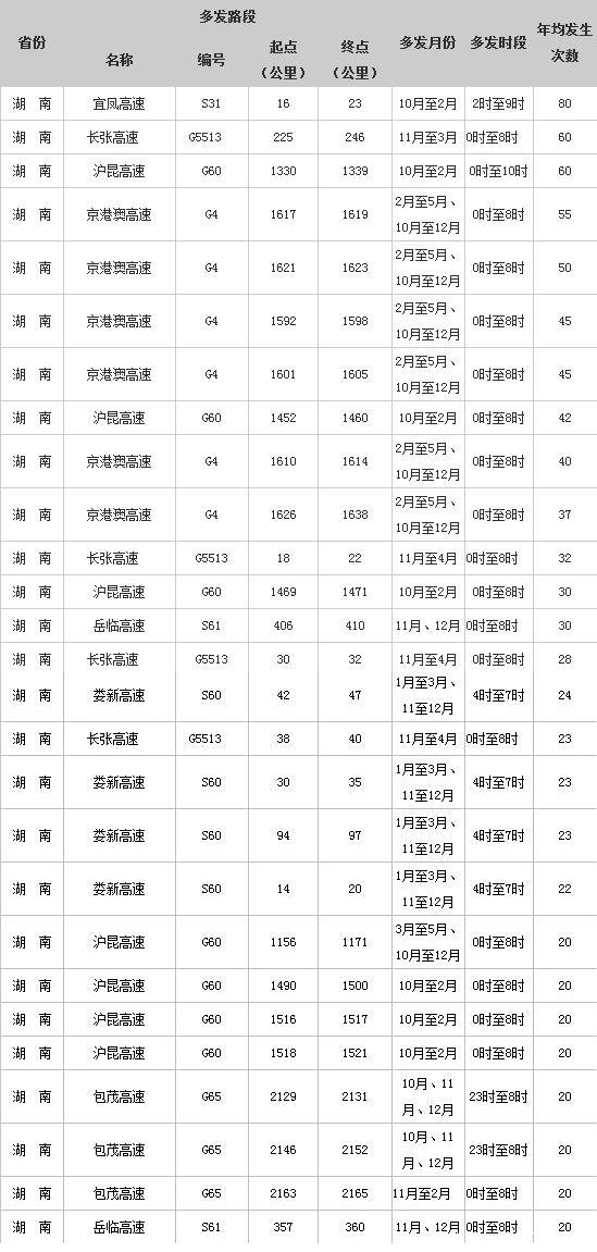 ��1468�����������������������෢·��