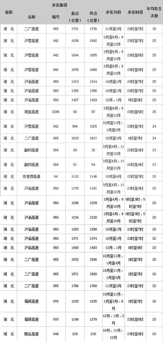 ��1468�����������������������෢·��