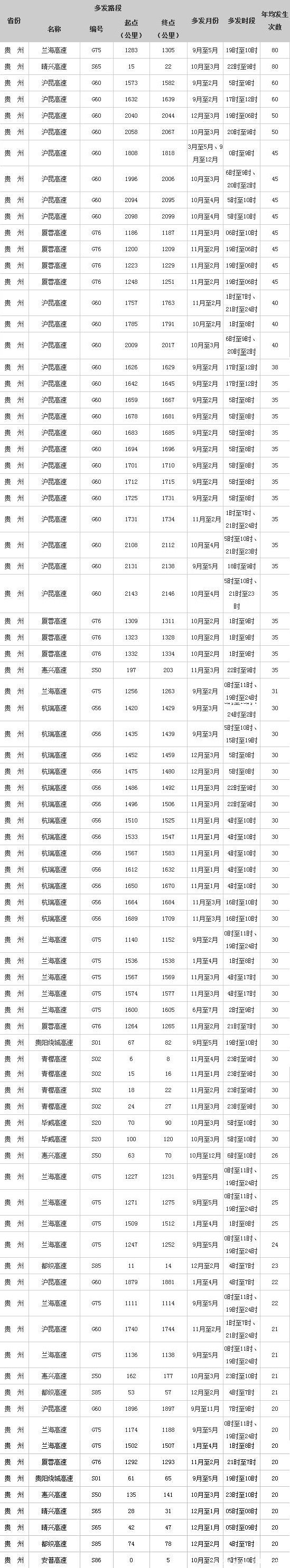 ��1468�����������������������෢·��