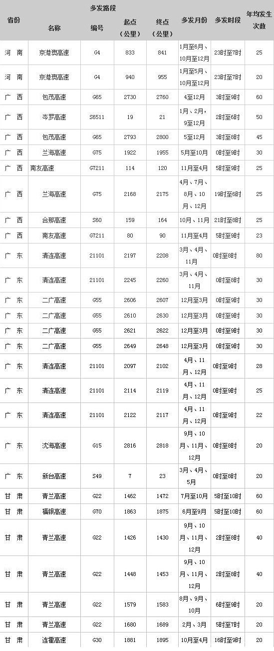 ��1468�����������������������෢·��