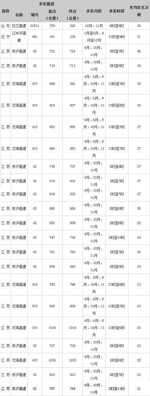 ��1468�����������������������෢·��