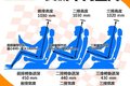 拉人不少花费少 实拍东风小康K07ⅡCNG