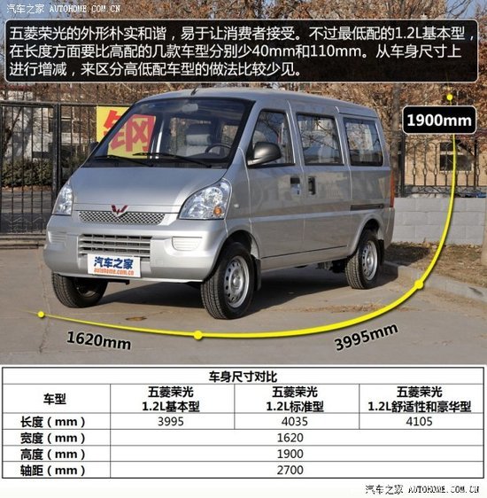 售价不足4万元 实拍最便宜的五菱荣光