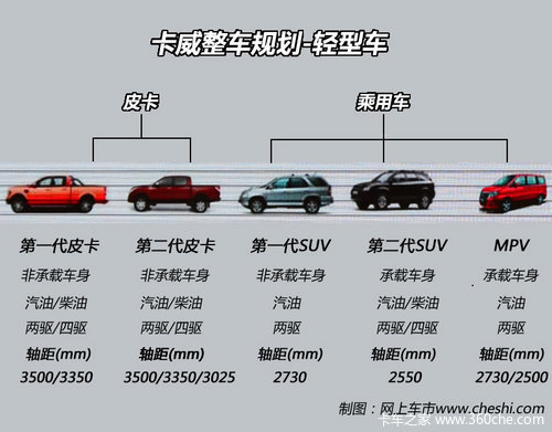 רע����Ƥ��/SUV&nbsp;��������5���³��滮