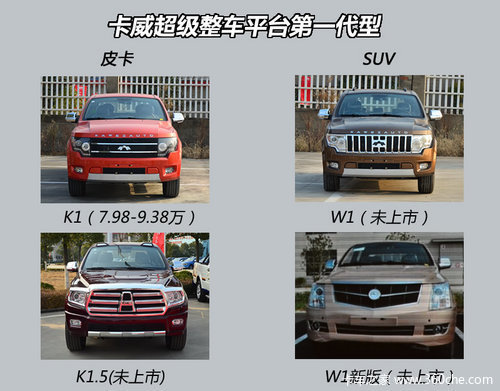 רע����Ƥ��/SUV&nbsp;��������5���³��滮