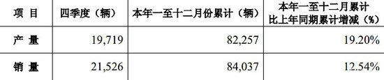 ɷ2013 ۼͬ12.5%