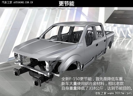 // ʵ¸F-150
