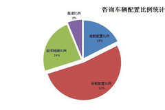 �������� �����������滯���ϵ�·��ȫ