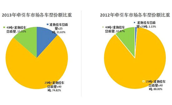 λͷм ǣ201338%