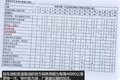 小保养791元 福田拓陆者柴油版保养解析
