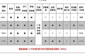 小保养791元 福田拓陆者柴油版保养解析