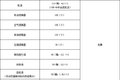 小保养791元 福田拓陆者柴油版保养解析