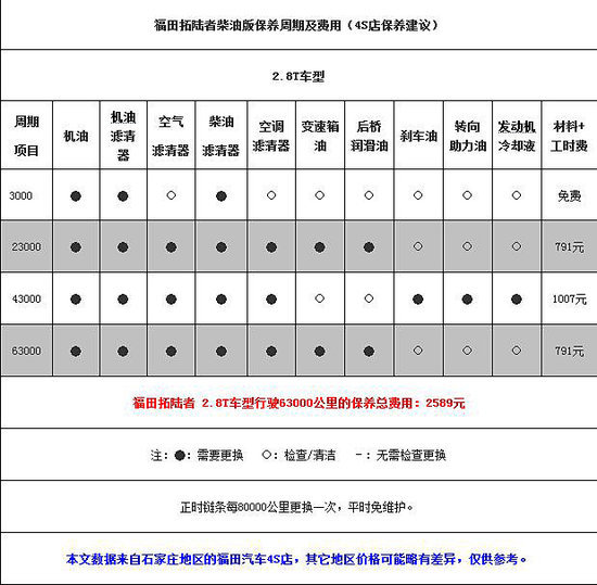 С����791Ԫ&nbsp;������½�߲��Ͱ汣������