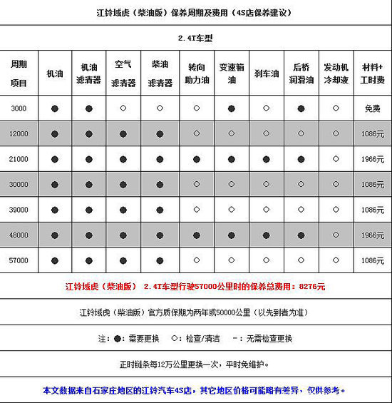 С������855Ԫ&nbsp;�����򻢲��Ͱ汣������