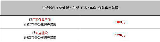 С������855Ԫ&nbsp;�����򻢲��Ͱ汣������
