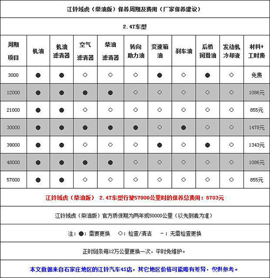 С������855Ԫ&nbsp;�����򻢲��Ͱ汣������
