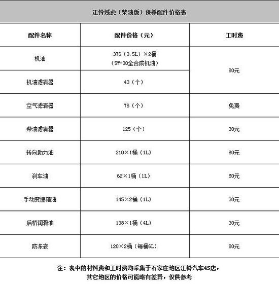 С������855Ԫ&nbsp;�����򻢲��Ͱ汣������