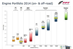 �ػش�������Ӫ FPT����C16���ͷ�����