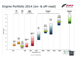 FPT将推C16柴油发动机