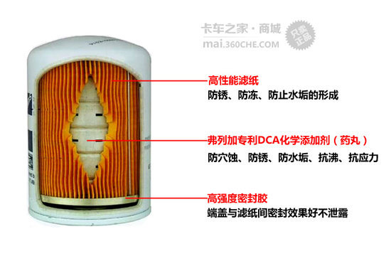 冷却系统守护神 发动机水滤器作用介绍