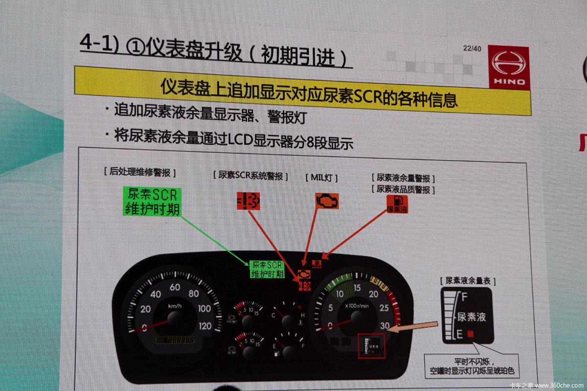 【图】形式各异 国四车型常见尿素容量表简介 文章图片_卡车之家,中国