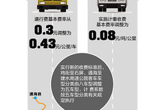 ����ƽ������ ���AMT��������Ƶ����