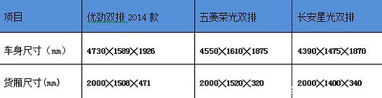 С���Ծ�����������&nbsp;�ž�˫��������