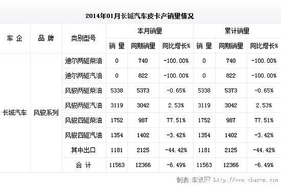 2014��1�¹���Ƥ���г�����Ʒ��չ̬��