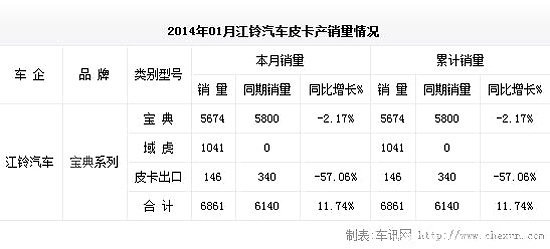 2014��1�¹���Ƥ���г�����Ʒ��չ̬��