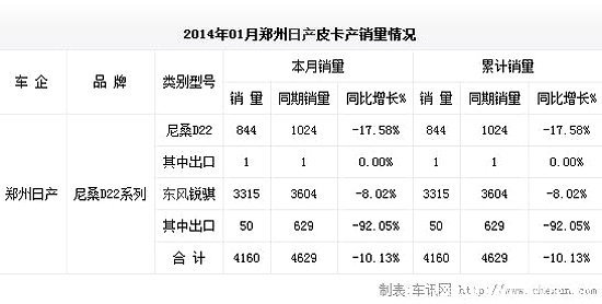 2014��1�¹���Ƥ���г�����Ʒ��չ̬��