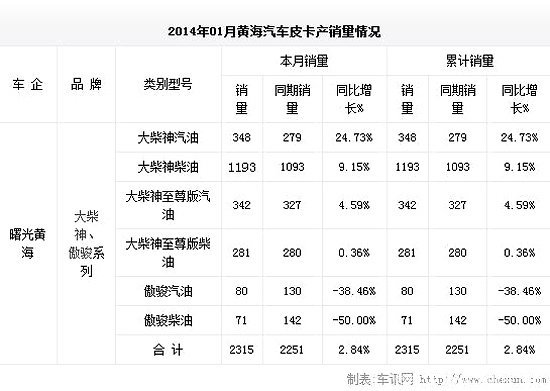 2014��1�¹���Ƥ���г�����Ʒ��չ̬��