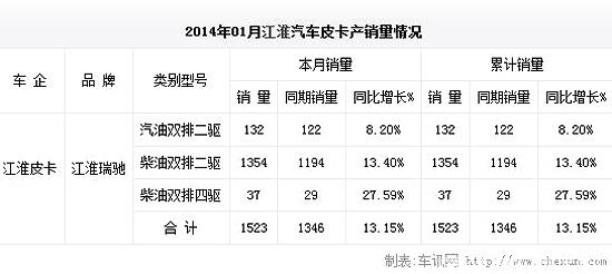 2014��1�¹���Ƥ���г�����Ʒ��չ̬��