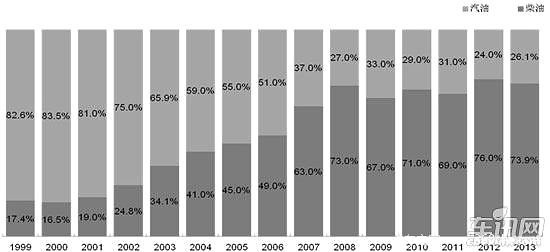 2014��1�¹���Ƥ���г�����Ʒ��չ̬��