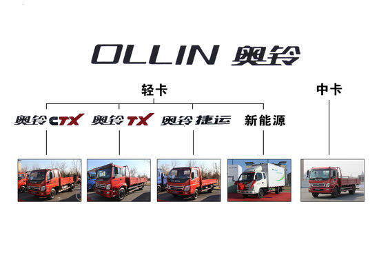 �и߶˲�Ʒ���Ϲ���&nbsp;������峵ϵɨ��