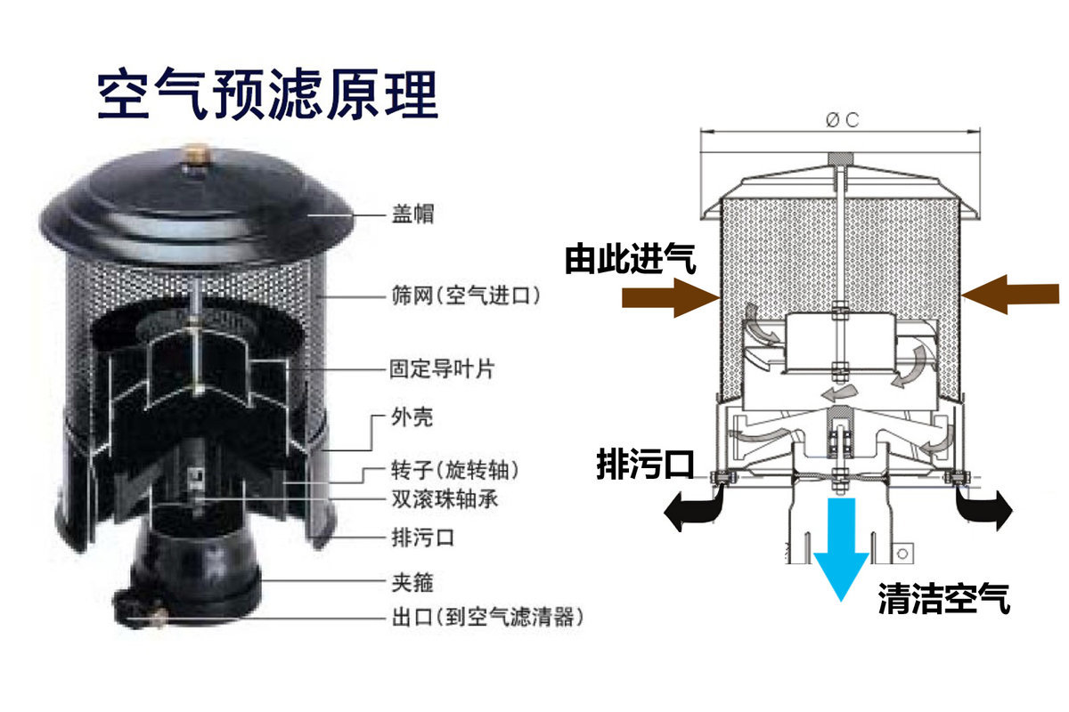 粉尘环境发动机保护神派克空气预滤器图片列表