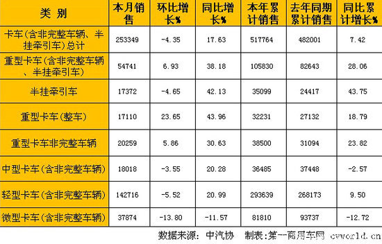 ��������18%&nbsp;2�·ݹ������ó��г�����