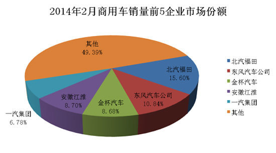 ��������18%&nbsp;2�·ݹ������ó��г�����
