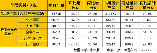 2����΢���������Ῠͬ������&nbsp;΢���½�