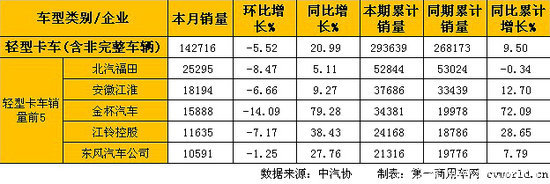 2����΢���������Ῠͬ������&nbsp;΢���½�