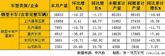 2����΢���������Ῠͬ������&nbsp;΢���½�