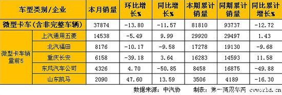 2����΢���������Ῠͬ������&nbsp;΢���½�