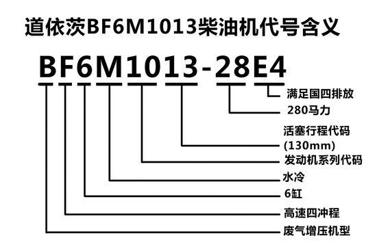 国四购车不愁 快速看懂大柴道依茨型号