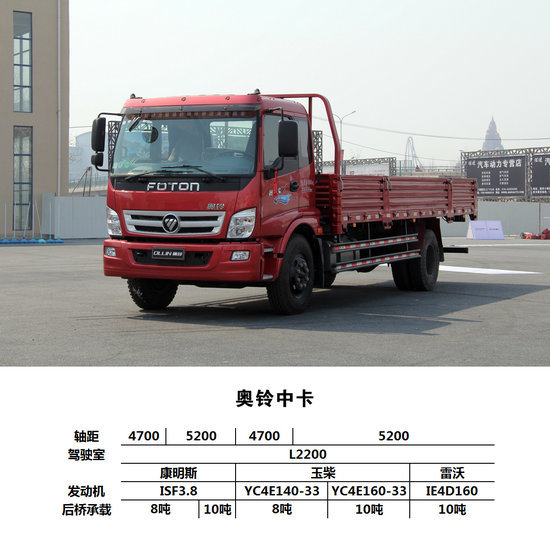 �и߶˲�Ʒ���Ϲ���&nbsp;������峵ϵɨ��