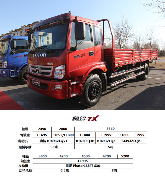 �и߶˲�Ʒ���Ϲ���&nbsp;������峵ϵɨ��