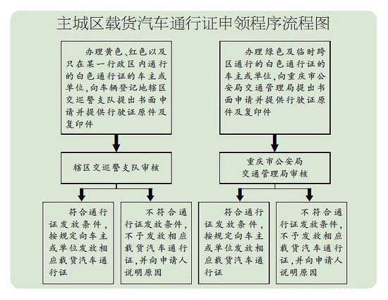 �����������&nbsp;��س�����Ҫ���ʱһ��