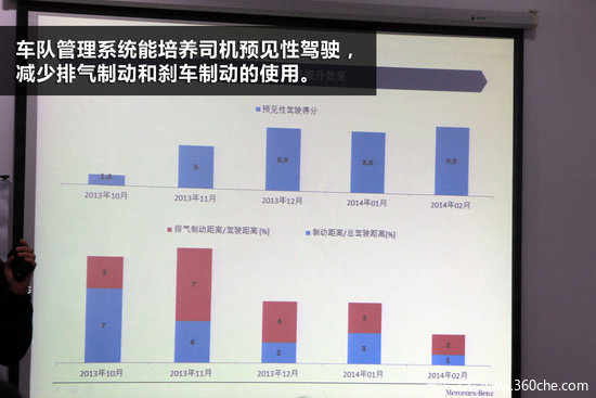 ���۳��ӹ���ϵͳ&nbsp;��ȷ����Σ��Ʒ����