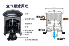 ���۳��ַ��� ������Ƶ�˽����Ԥ����