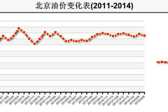 �ͼ�ÿ������0.11 �۸������2011��4��