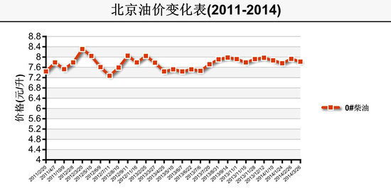 ͼÿ0.11 ۸20114