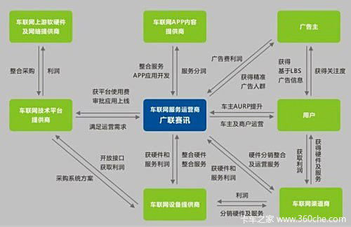 ���䳵����̬��ܰ취��̨&nbsp;7��1��ʩ��